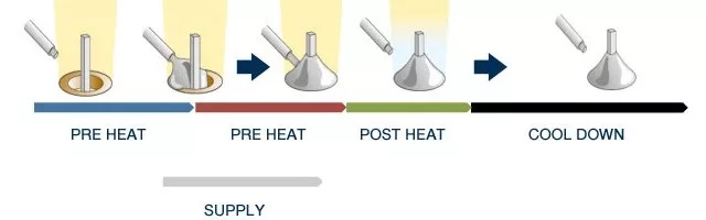 优米体育直播在线观看高清助力新型电路板焊锡—悠米互动官网